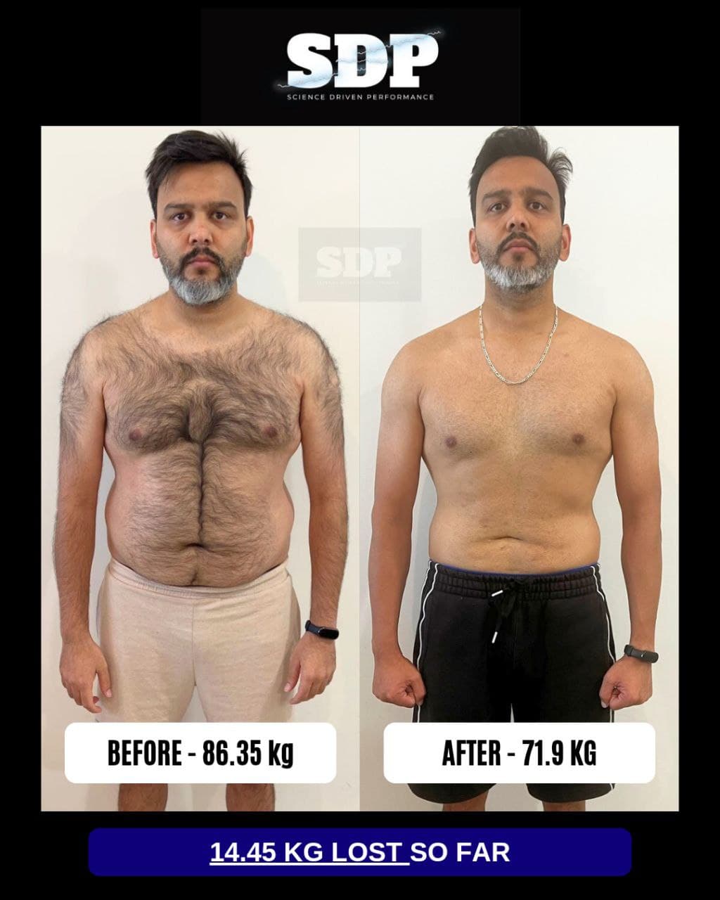 Gaurav J transformation: 86 kg to 68 kg